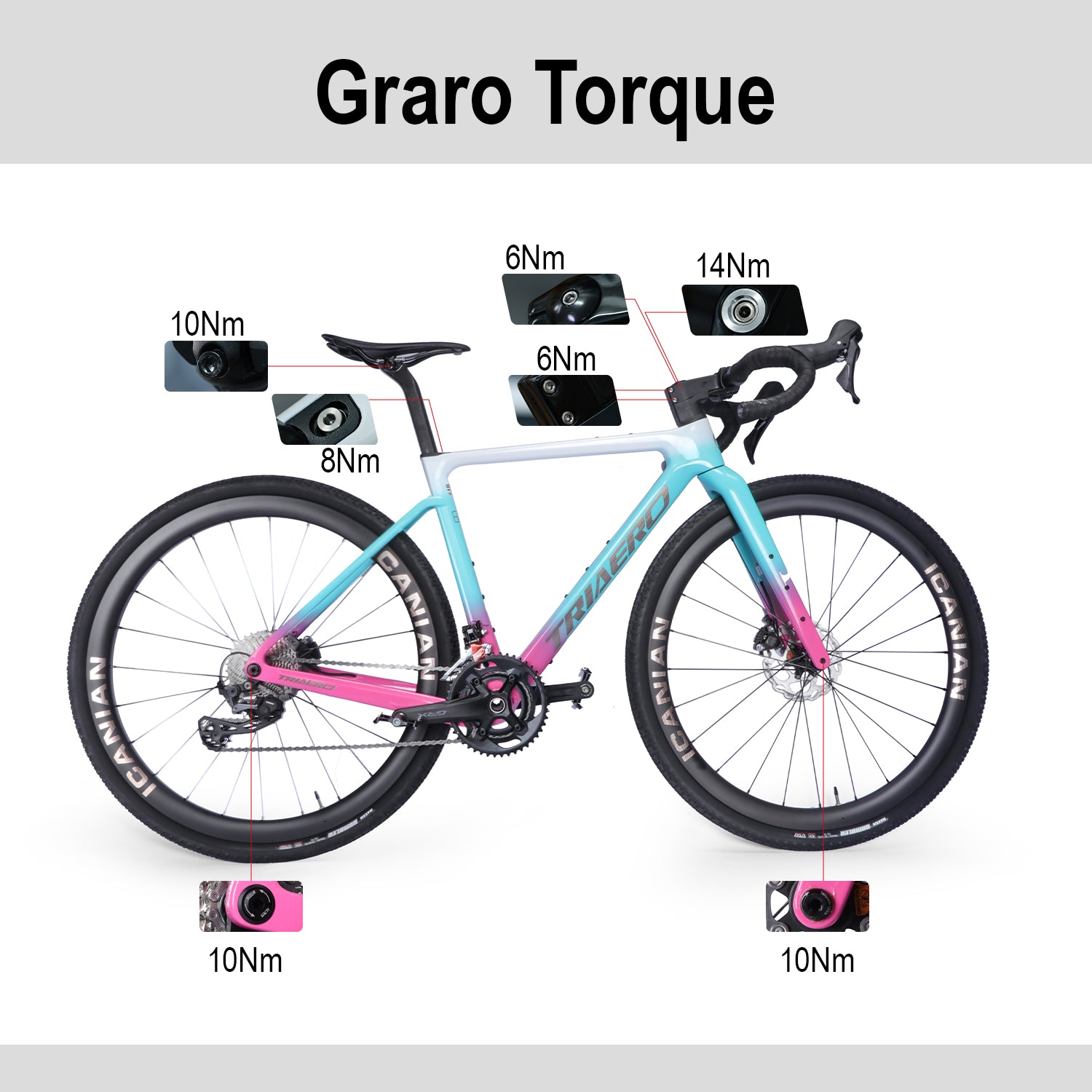 ICAN Graro frameset torque guidance and hardware detail